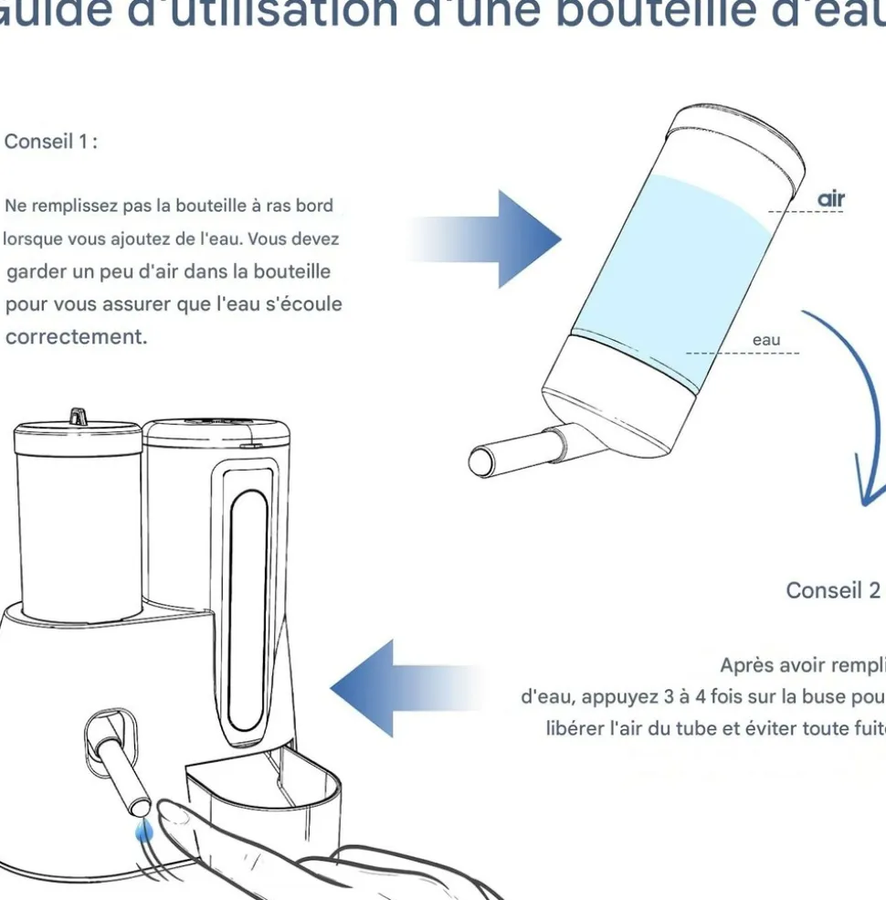 DOWNYPAWS - Distributeur d'eau - automatique sans goutte avec matériaux sûrs pour petits animaux