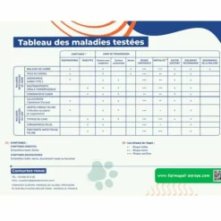 FARMAPET - Test rapide 2 en 1 détection maladie respiratoires du chat - farmapet 10 tests