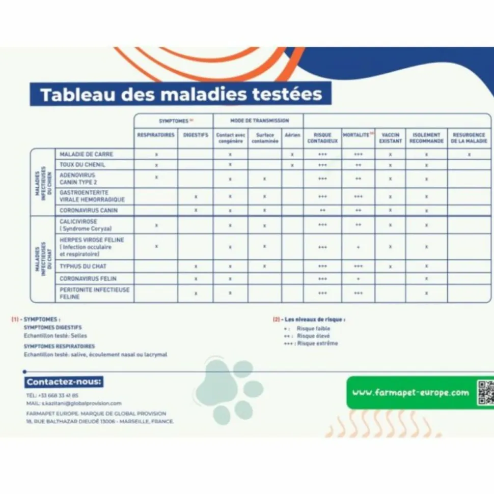 FARMAPET - Test rapide 2 en 1 détection maladie respiratoires du chat - farmapet 10 tests