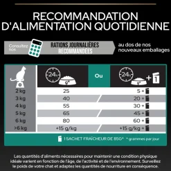 PROPLAN - Croquettes chat adulte stérilisé au saumon Super Premium - 3 kg