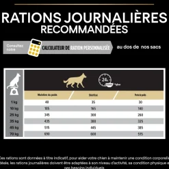 PROPLAN - Croquettes chien adulte stérilisé Super Premium - 14 kg