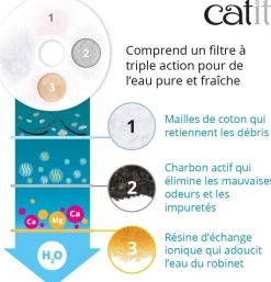 CATIT - Pack de 5 filtres fontaine