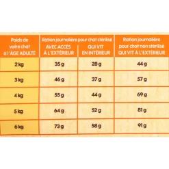 EMPREINTES - Croquettes pour Chat adulte stérilisé au poulet sans céréales 3kg