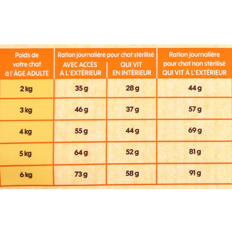 EMPREINTES - Croquettes pour Chat adulte stérilisé au poulet sans céréales 3kg