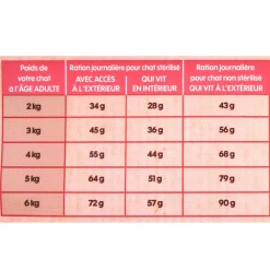 EMPREINTES - Croquettes pour Chat adulte stérilisé au saumon sans céréales 3kg