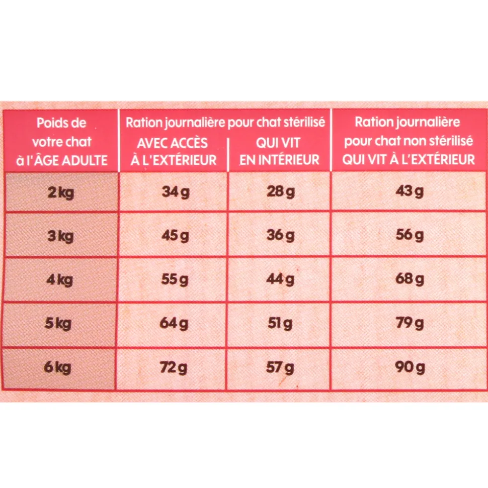 EMPREINTES - Croquettes pour Chat adulte stérilisé au saumon sans céréales 3kg