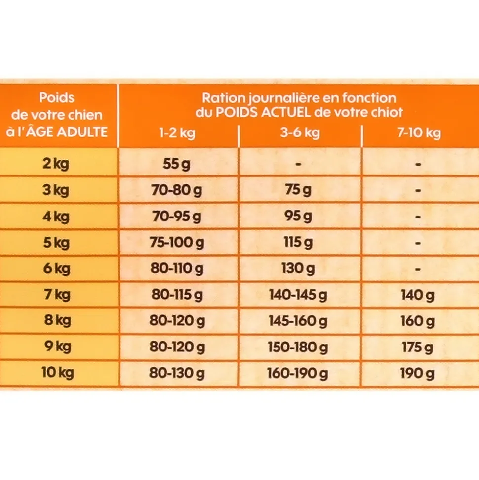 EMPREINTES - Croquettes pour chiot de petite taille au poulet sans céréales 3kg