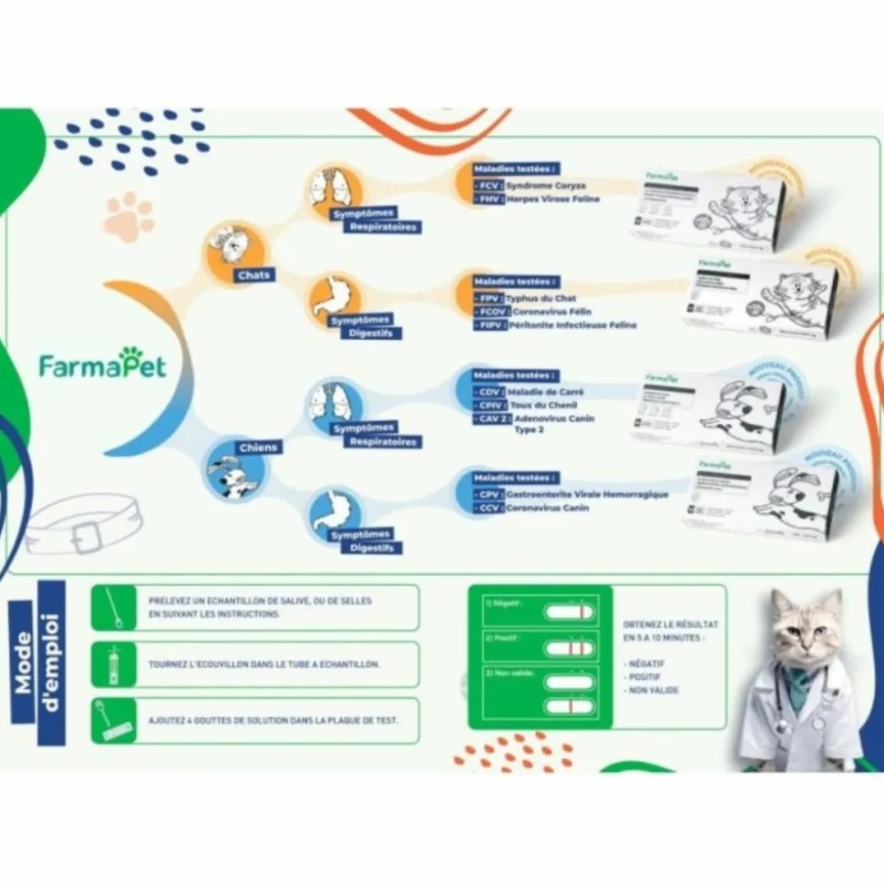FARMAPET - Test rapide 3 en 1 détection maladie digestives du chat - farmapet 1 test
