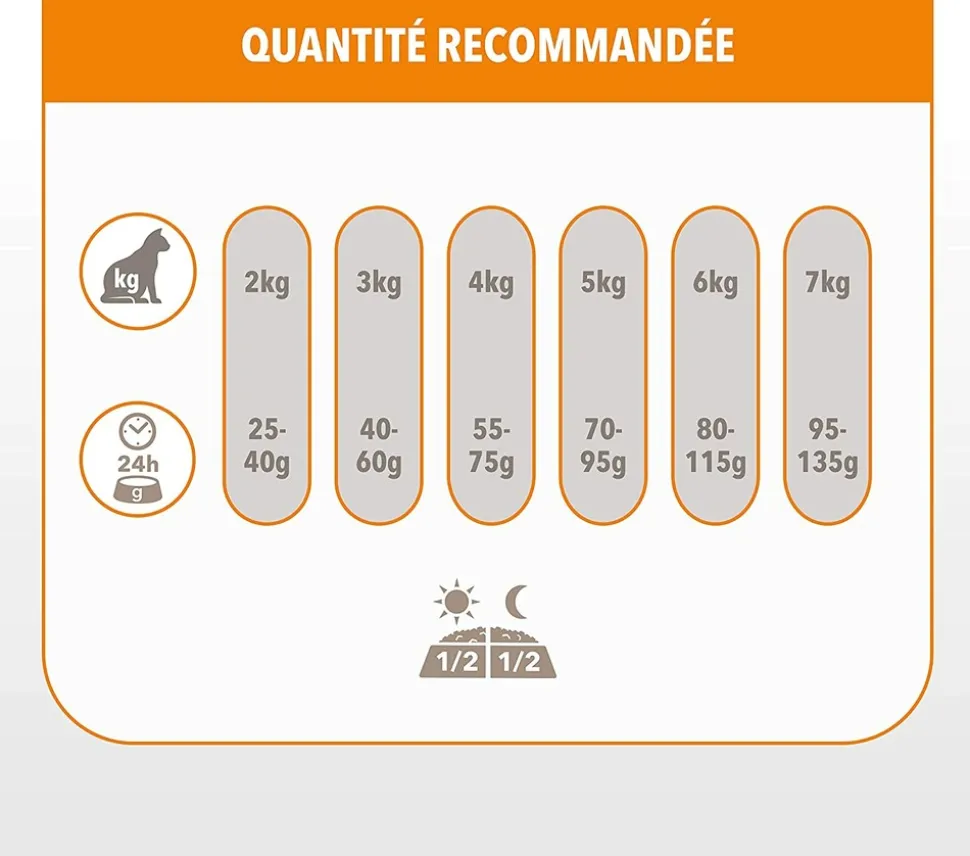 IAMS - Croquettes chat boule de poils - iams for vitality 10 kg