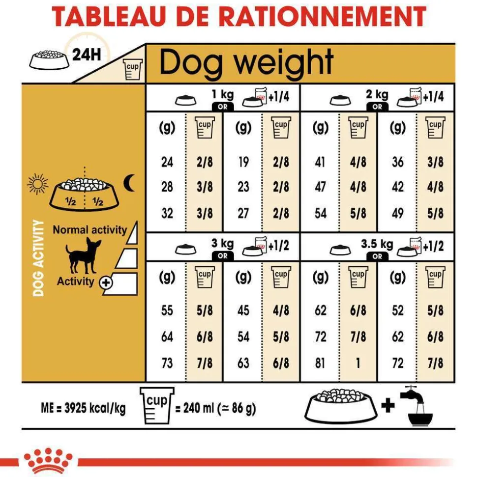 ROYAL CANIN - Croquettes chien Chihuahua Adulte plus de 8 mois 1,5kg