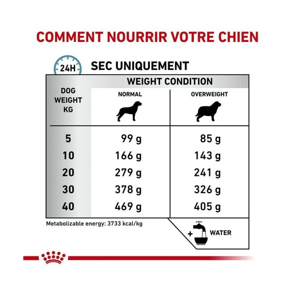 ROYAL CANIN - Croquettes chien veterinary dog hypoallergenic moderate calorie - royal canin 7 kg