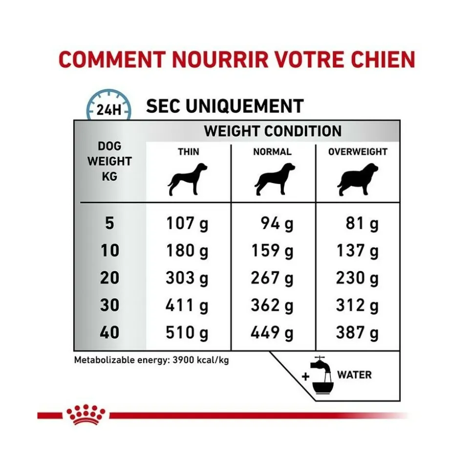 ROYAL CANIN - Croquettes chien veterinary dog skin care - royal canin 2 kg